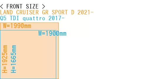 #LAND CRUISER GR SPORT D 2021- + Q5 TDI quattro 2017-